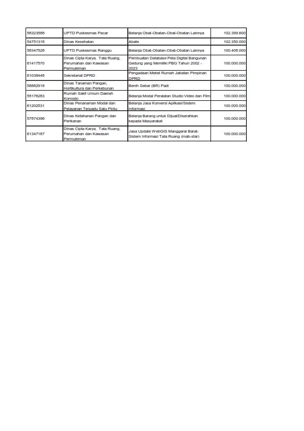 Daftar Paket e-Purchasing 2025